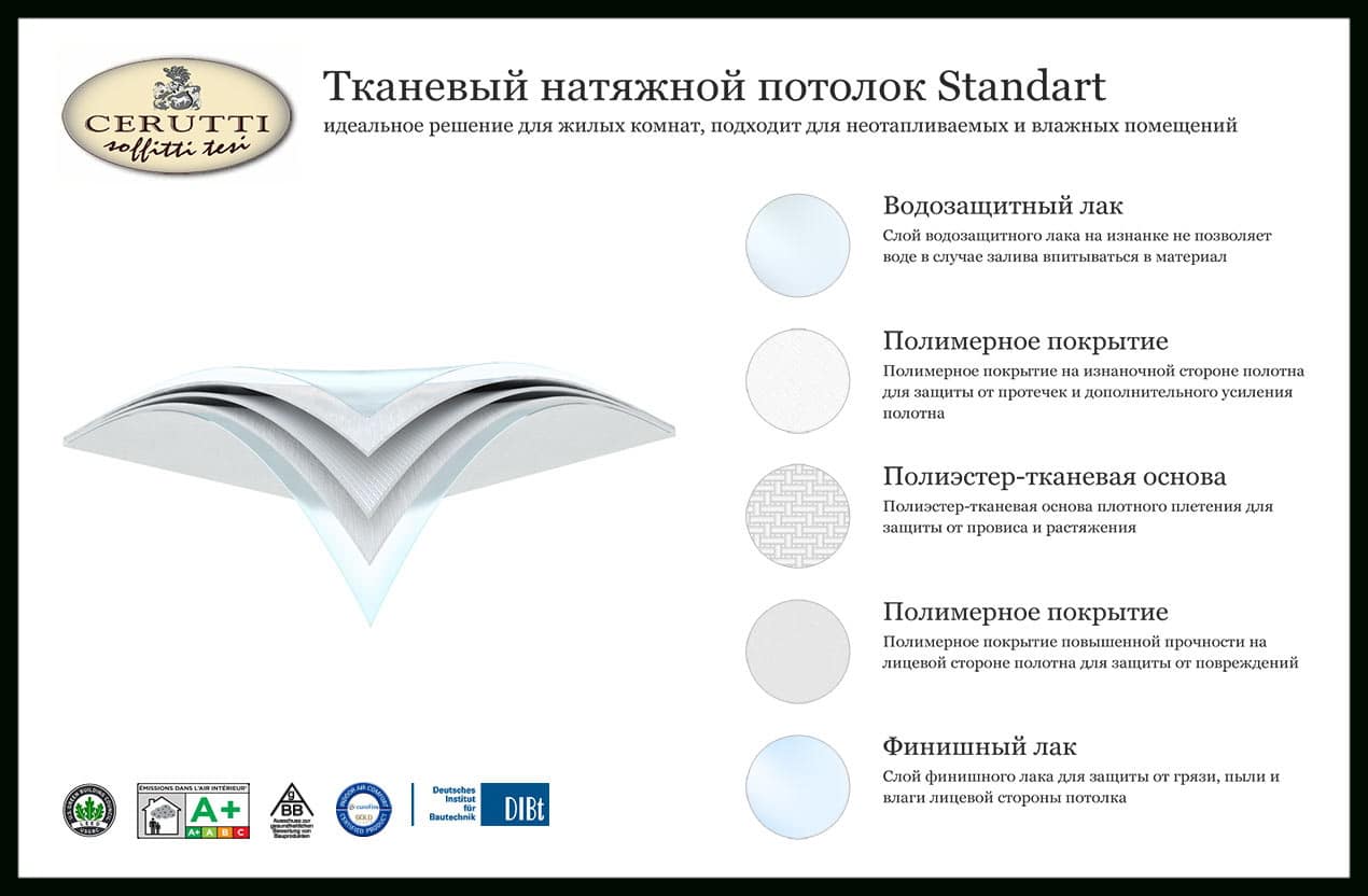 Натяжные потолки черутти